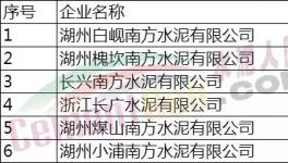 南方水泥6家企業累計停窯200天