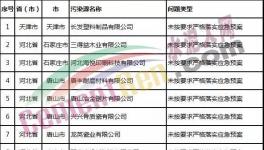 通報！豫鶴同力水泥等67家企業未按要求嚴格落實應急預案