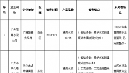 廣州市質監局公布對水泥生產企業檢查情況