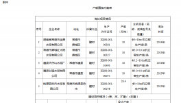 關于葛洲壩石門特種水泥有限公司年產60萬噸白色硅酸鹽水泥生產線技改項目產能置換的補