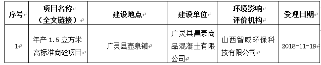 廣靈縣環(huán)保局關(guān)于廣靈縣昌泰商品混凝土有限公司年產(chǎn)1.5萬立方米高標(biāo)準(zhǔn)商砼項(xiàng)目受理公示