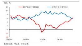 水泥今年以來持續的強勢值得關注