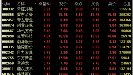 雄安新區(qū)概念再度活躍 機(jī)構(gòu)預(yù)測投資量萬億級(jí)別