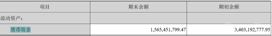 水泥行業危廢龍頭企業市值蒸發近200億 拖欠工資三個月！
