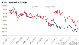水泥板塊還有那些機(jī)會(huì)？