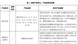 公告：水泥生產(chǎn)許可證改革細(xì)則出來了！