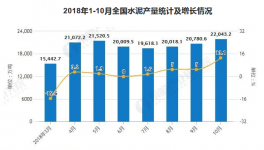 11月水泥行業產量穩步增長 價格再創年內新高
