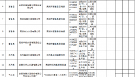 這個地區海螺、南方等水泥企業將面臨最高40%的限產