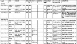 10項水泥相關標準入選工信部2018年第四批行業(yè)標準制修訂計劃