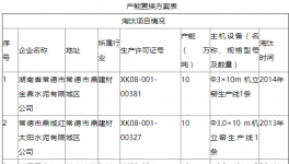 葛洲壩石門特種水泥年產60萬噸置換方案補充公告