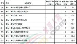 這個地區水泥粉磨站停限產直到年底