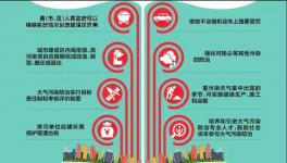 這個地區發布最嚴大氣污染防治法規 下月1日起施行