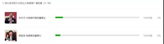重磅：水泥行業這些大佬漸行漸遠！達瓦次仁成“網紅”！