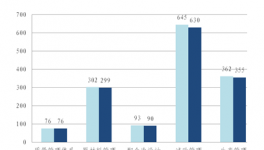 京住建委關于2018年三季度預拌混凝土企業質量專項執法檢查情況的通報
