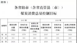 河南發(fā)布煤炭消費減量行動計劃