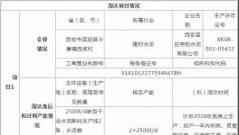 厲害!5條水泥生產線被淘汰!置換一條8333t/d新線!