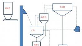 煤粉制備采用輥壓機終粉磨的假想