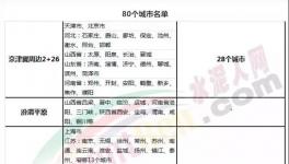 重磅：2018年水泥行業發生了這些大事！