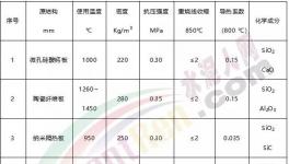 導(dǎo)熱系數(shù)全國(guó)最低的隔熱材料!這家企業(yè)是怎么做到的