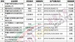 水泥質(zhì)量專項抽查 不合格品率9.1%