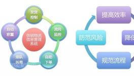 水泥人看過來！海螺水泥90多家子公司供銷物流是這么干的！