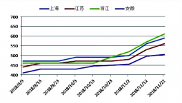 水泥暴漲之殤 引發(fā)一系列“難題”！