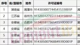 水泥企業排污許可證:1家撤銷、3家丟失、16家注銷 重獲前不得排污(附名單)