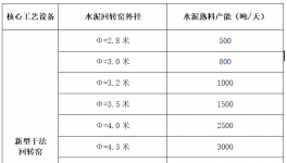 各大水泥集團高管在青島簽署“軍令狀”！