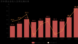 是否過于倚重水泥？塔牌集團年報值得細看