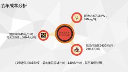 直播！這家水泥企業的智能裝車系統現場曝光