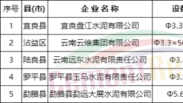 這個地區淘汰五條水泥生產線 去產能195萬噸(附名單)