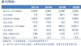 海螺創業：固廢危廢處置表現亮眼，垃圾處置穩步增長