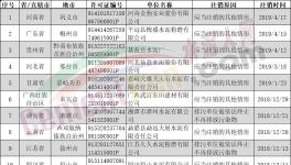 排污許可證注銷、撤銷、遺失共25家水泥企業（附名單）