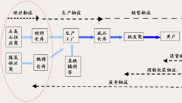 智能物流在水泥行业的应用及发展趋势