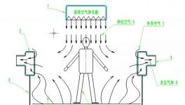 粉塵補(bǔ)集率95%，環(huán)保檢查輕松過關(guān)！打造清潔工作環(huán)境！