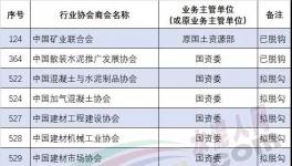 重磅！水泥協會將與行政機關脫鉤！