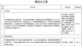 河南新鄉水泥行業轉型發展行動方案