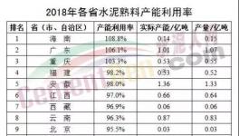 有感于產能置換的思考！