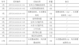 江西万年青水泥招标公告