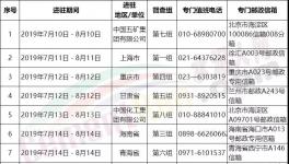 水泥企業(yè)注意了！第二輪環(huán)保督察舉報電話公布！