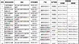 南方、紅獅等10家水泥企業將于2020年6底前完成整治提升