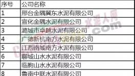 金隅冀東、山水、中聯(lián)、海螺等23?家水泥企業(yè)入圍綠色工廠