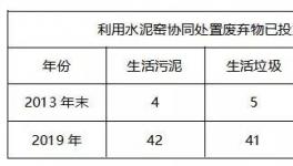 短短5年，憑什么年銷售額兩億?業內知名環保企業揭秘!
