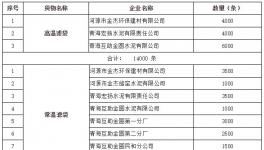 金圓環保高溫濾袋和普通濾袋公開招標