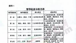 ?動真格！十個督察組！對全國近2000條水泥產(chǎn)能核查！