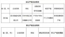慘烈！這個地區水泥價格跌破200元/噸！停產文件成“救命稻草”！