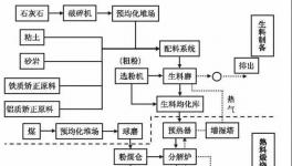 重磅發(fā)布！生態(tài)環(huán)境部發(fā)布重污染天氣水泥企業(yè)停產(chǎn)指南！