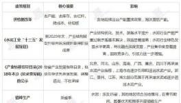 6年水泥企業數量減少1440家！3年水泥價格上漲200~260元/噸！