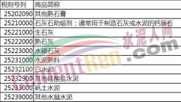 明日起！進口水泥熟料、其他硅酸鹽水泥、礬土水泥等產品將加征10%關稅！