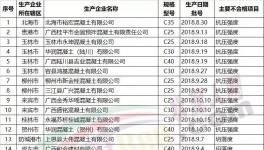 樓房轟然倒塌！62家水泥、混凝土企業質量不合格被通報！